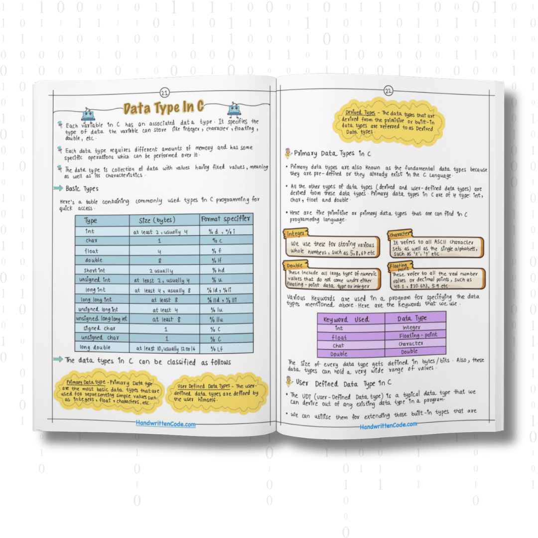 C Simplified Handwritten Notes - Handwritten Code