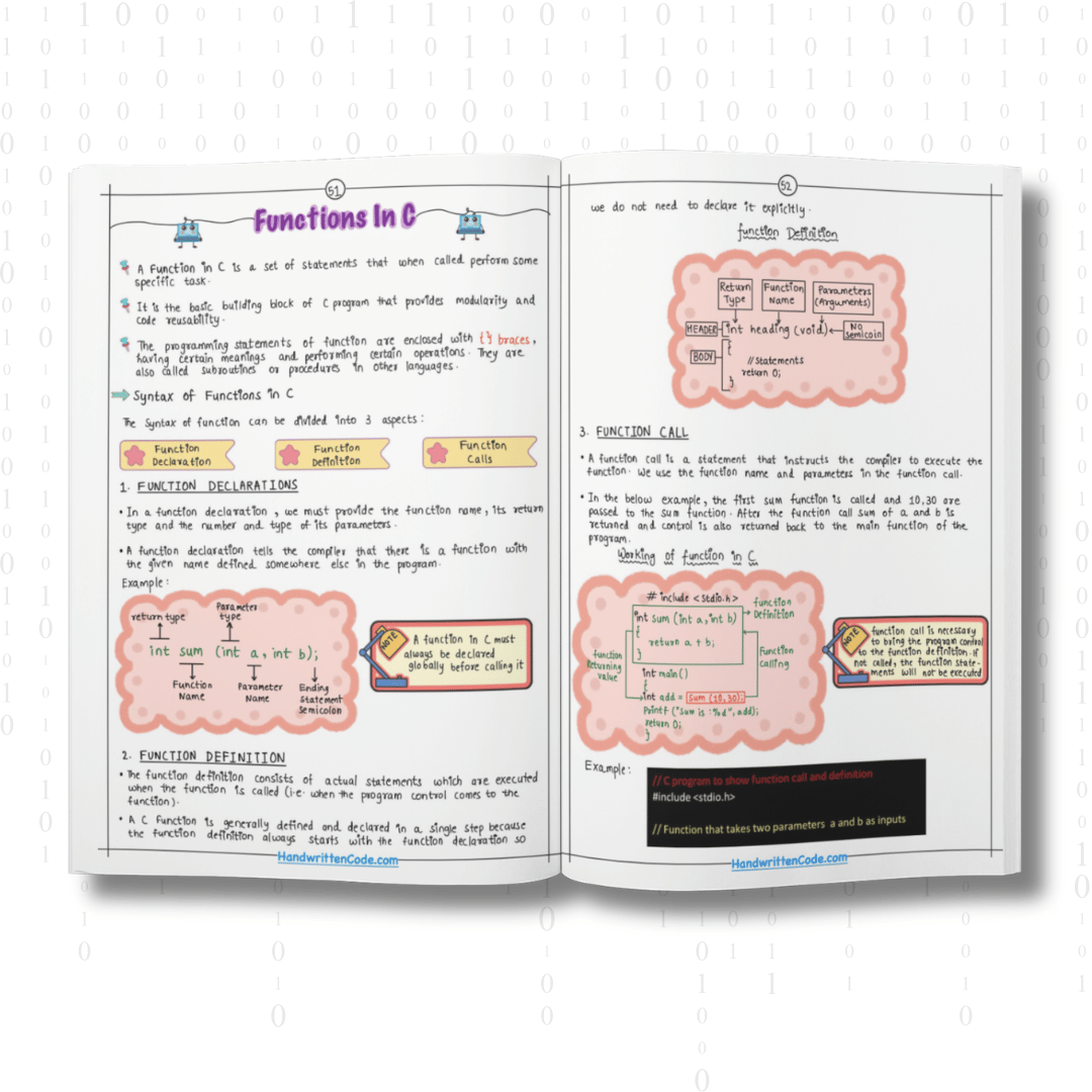 C Simplified Handwritten Notes - Handwritten Code