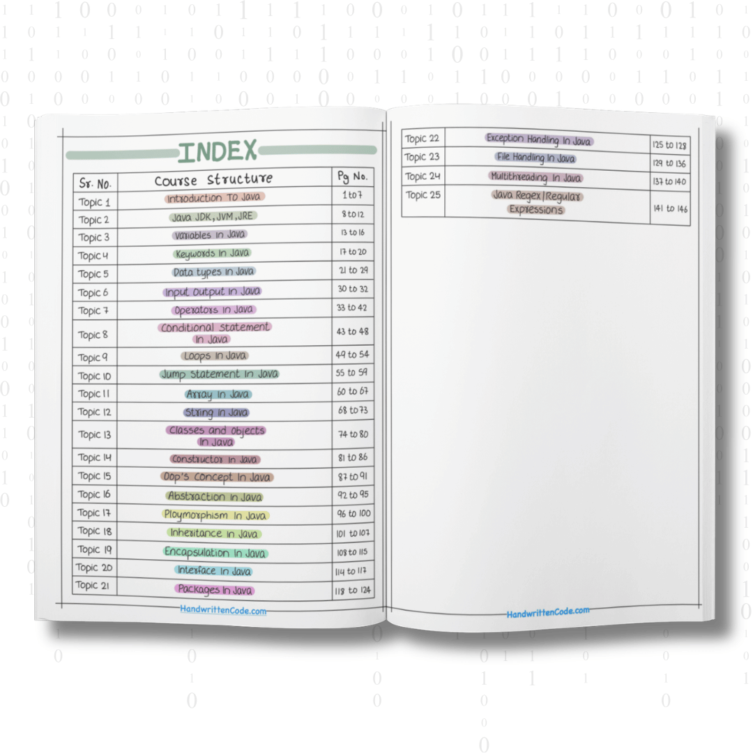 Java Simplified Handwritten Notes - Handwritten Code