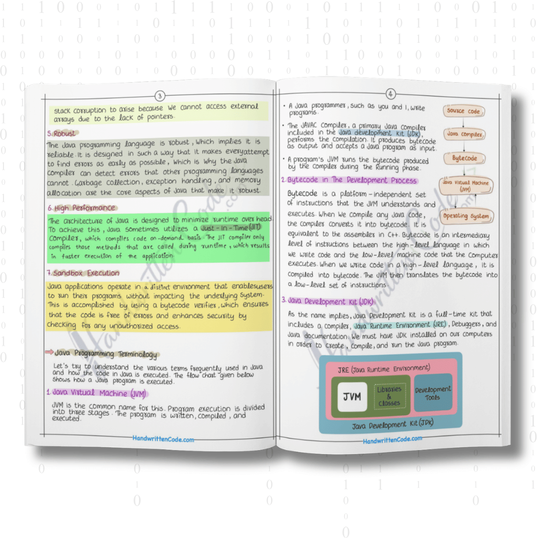 Java Simplified Handwritten Notes - Handwritten Code