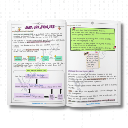 Java Simplified Handwritten Notes - Handwritten Code