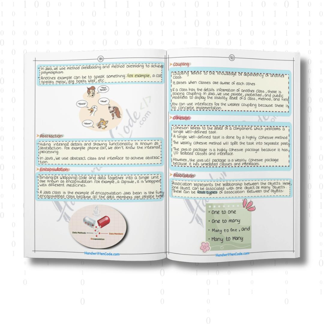 Java Simplified Handwritten Notes - Handwritten Code
