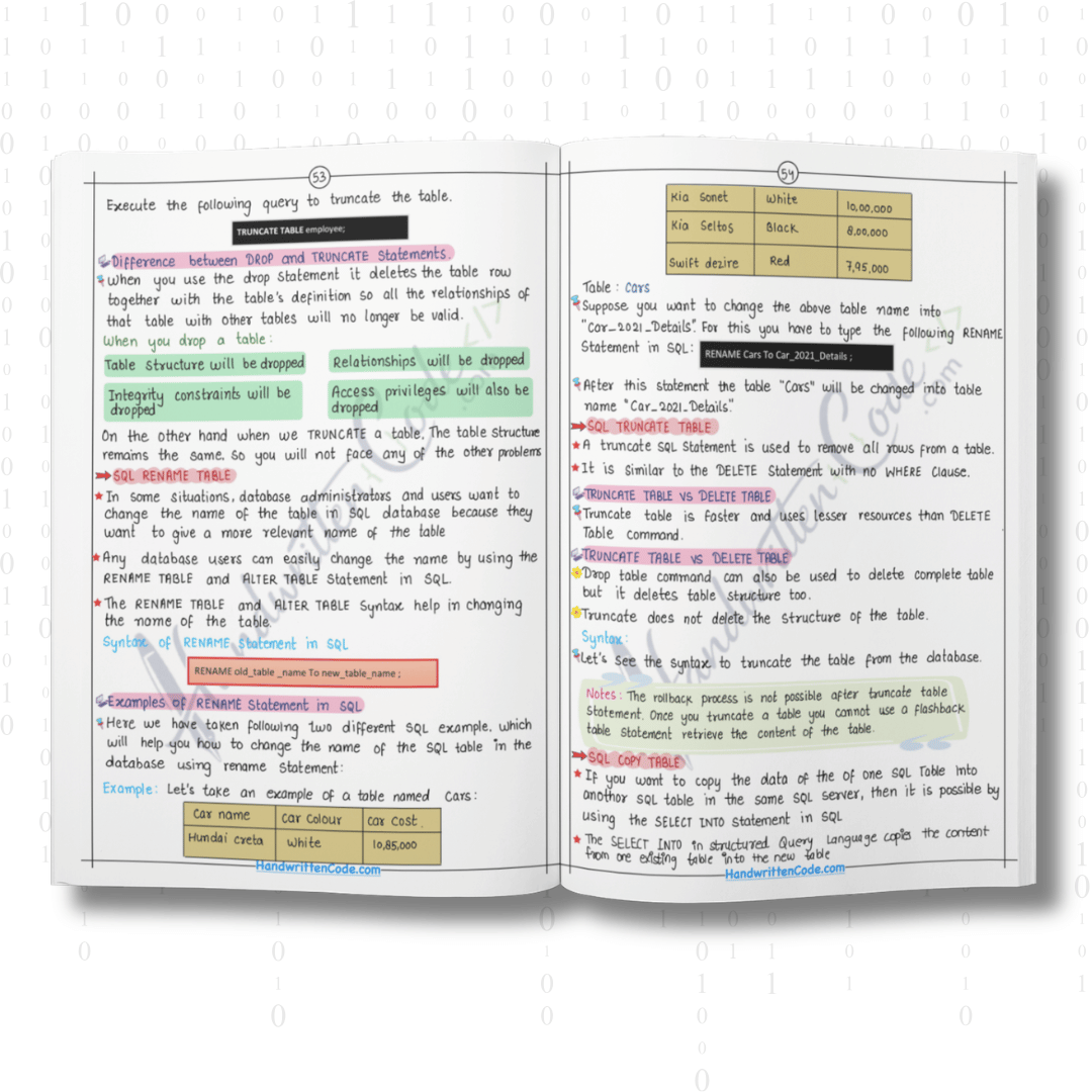 SQL Simplified Handwritten Notes