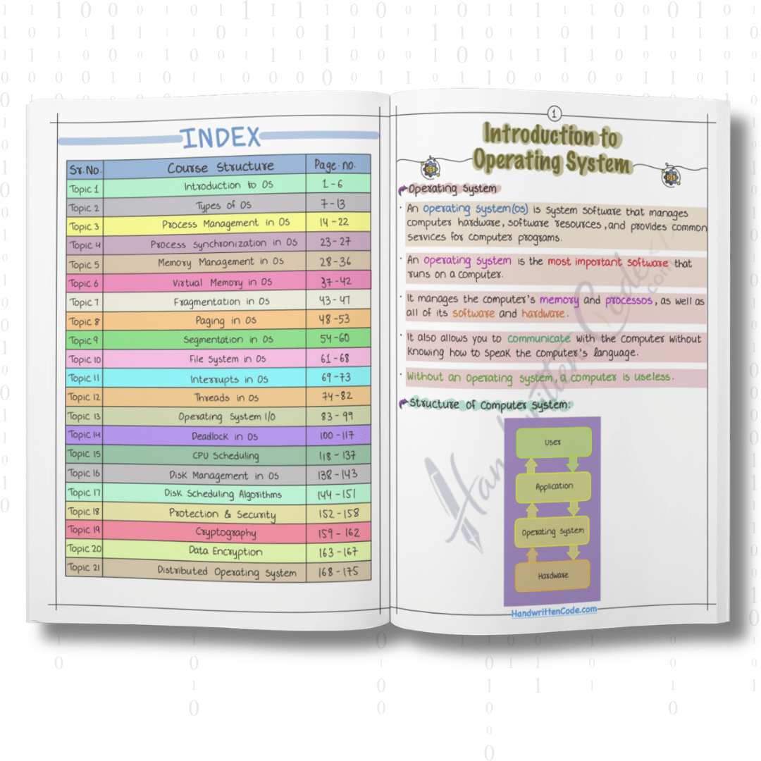 Operating System Simplified Handwritten Notes