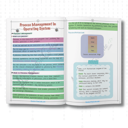 Operating System Simplified Handwritten Notes
