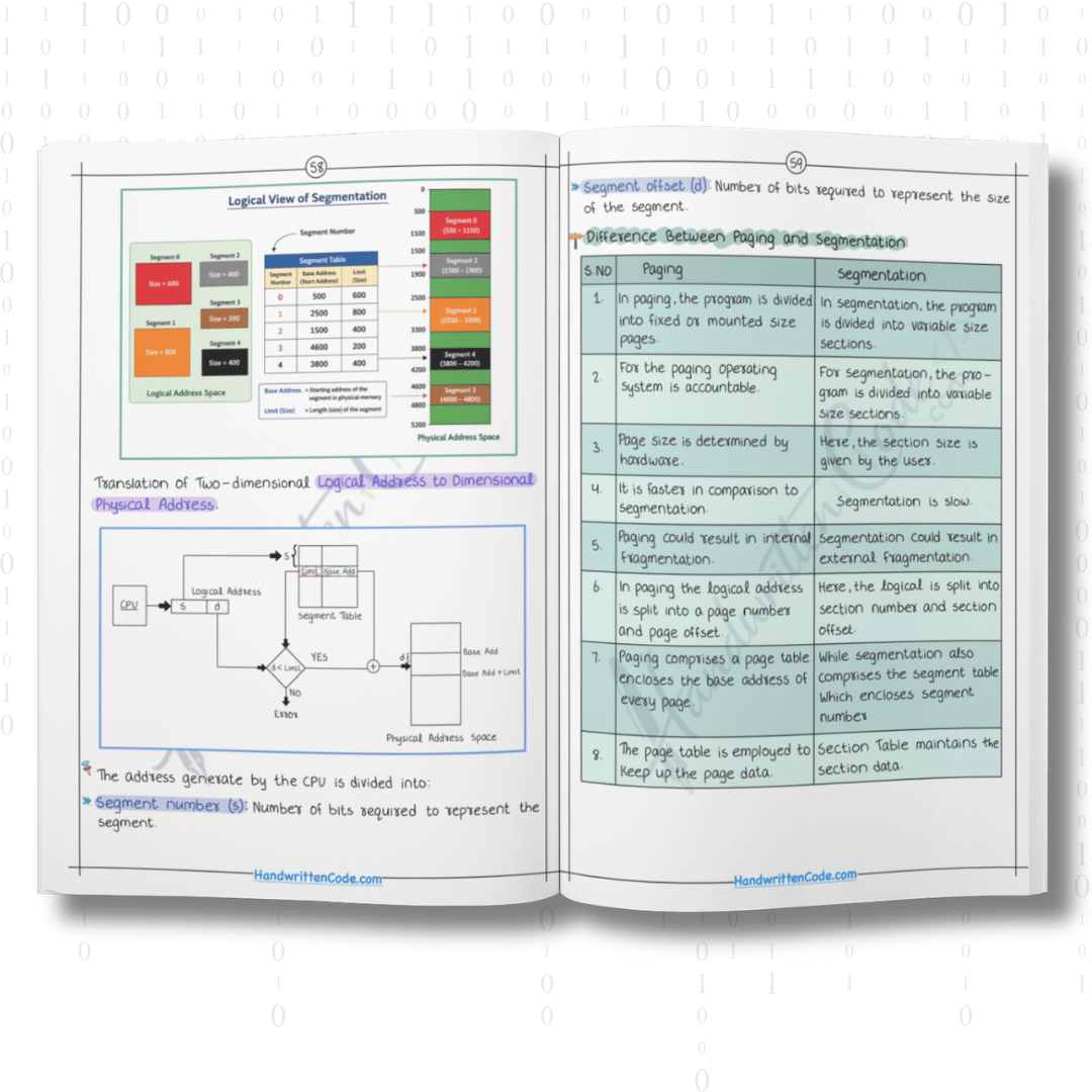 Operating System Simplified Handwritten Notes