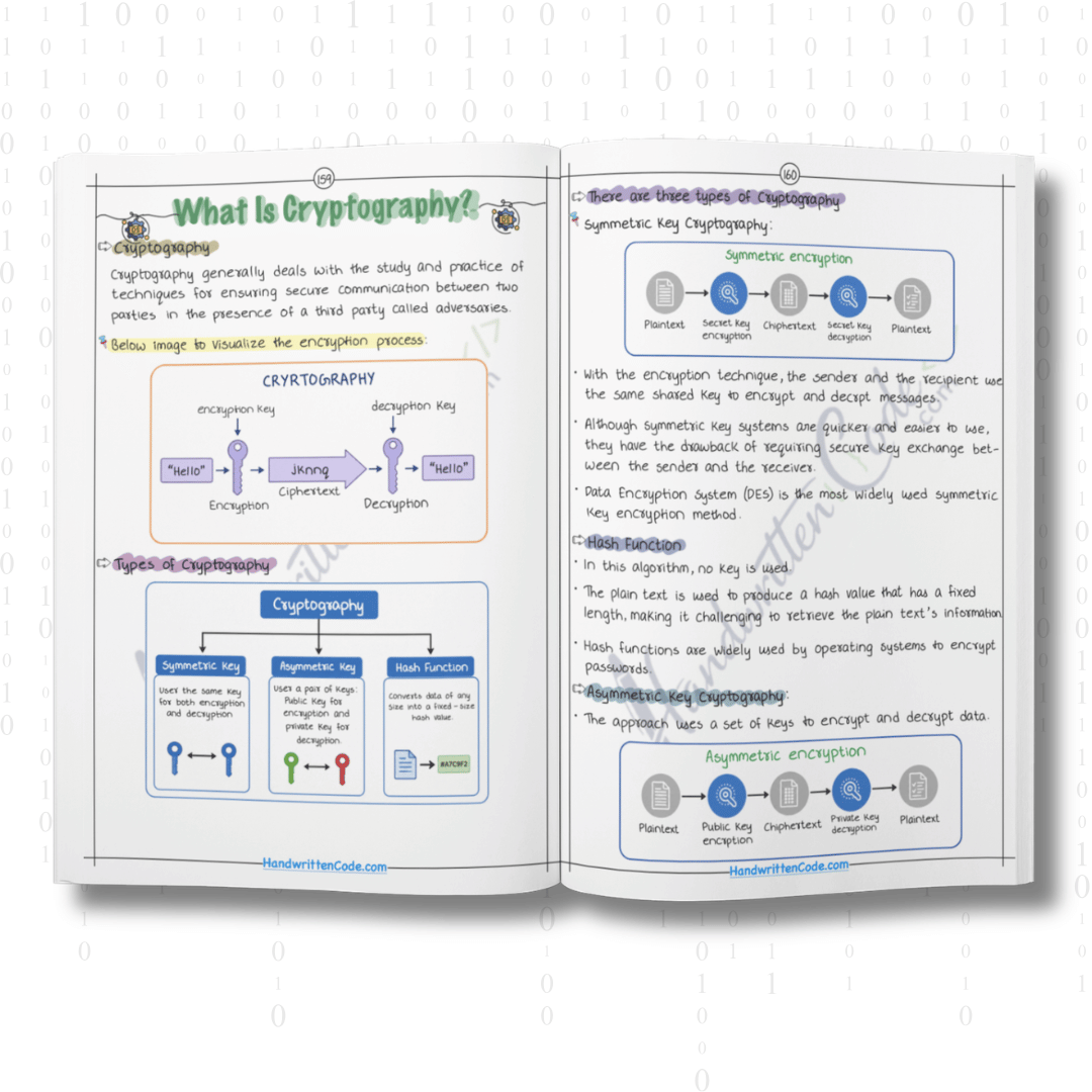 Operating System Simplified Handwritten Notes