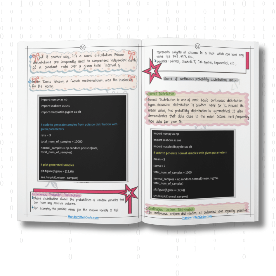 Data Science Simplified Handwritten Notes