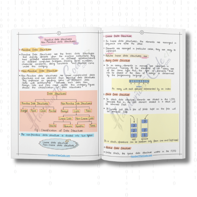 DSA with Java Simplified Handwritten Notes