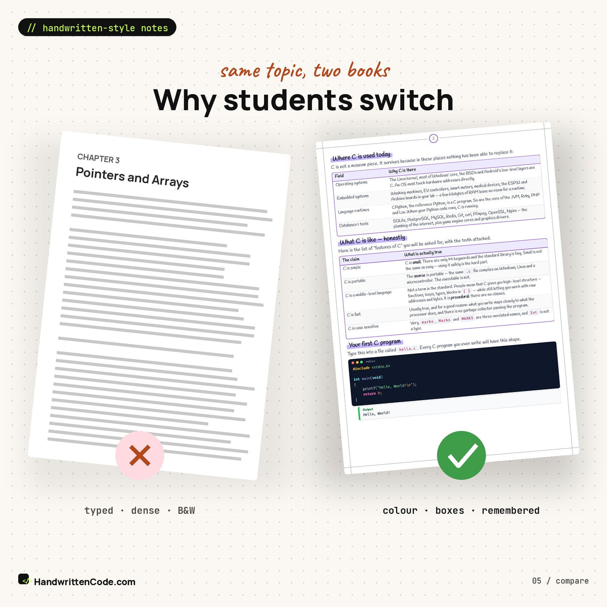 Typed textbook page vs HandwrittenCode page