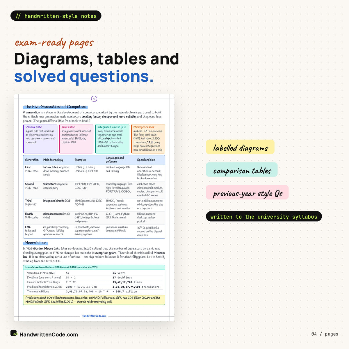Diagrams, tables and solved questions