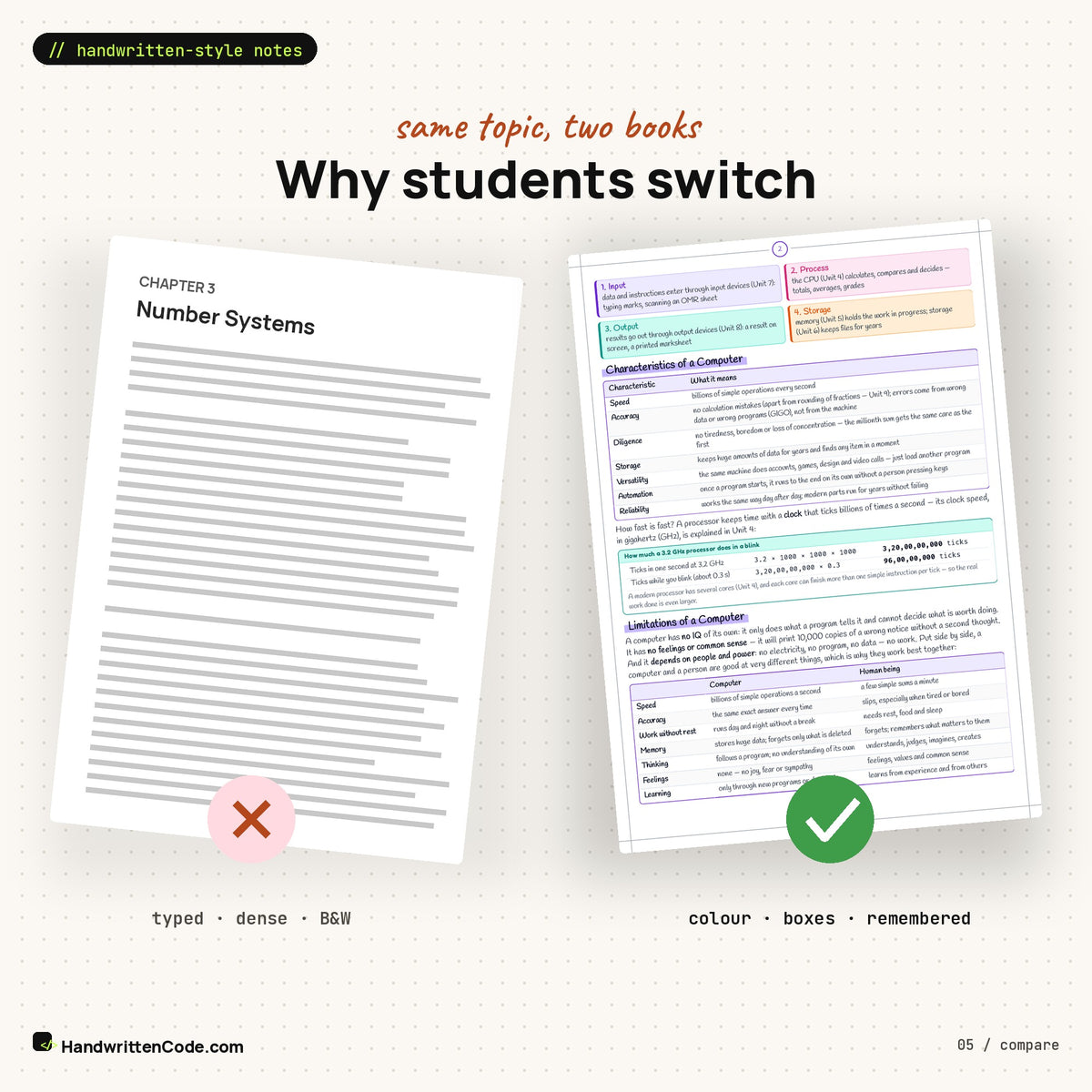 Typed textbook page vs HandwrittenCode page