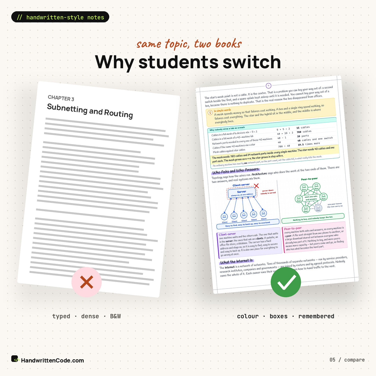 Typed textbook page vs HandwrittenCode page