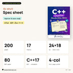 Spec sheet: 200 pages, 24 x 18 cm, 80 GSM, C++17