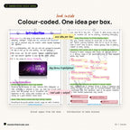 Look inside: colour-coded pages from the Data Science book
