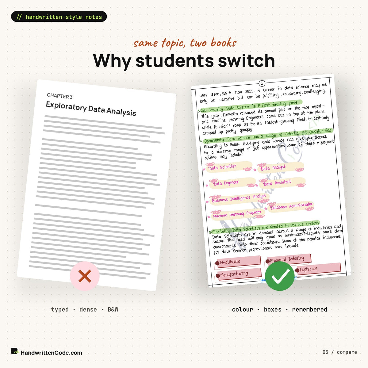 Typed textbook page vs HandwrittenCode page