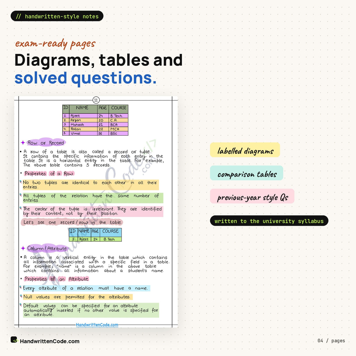 Diagrams, tables and solved questions