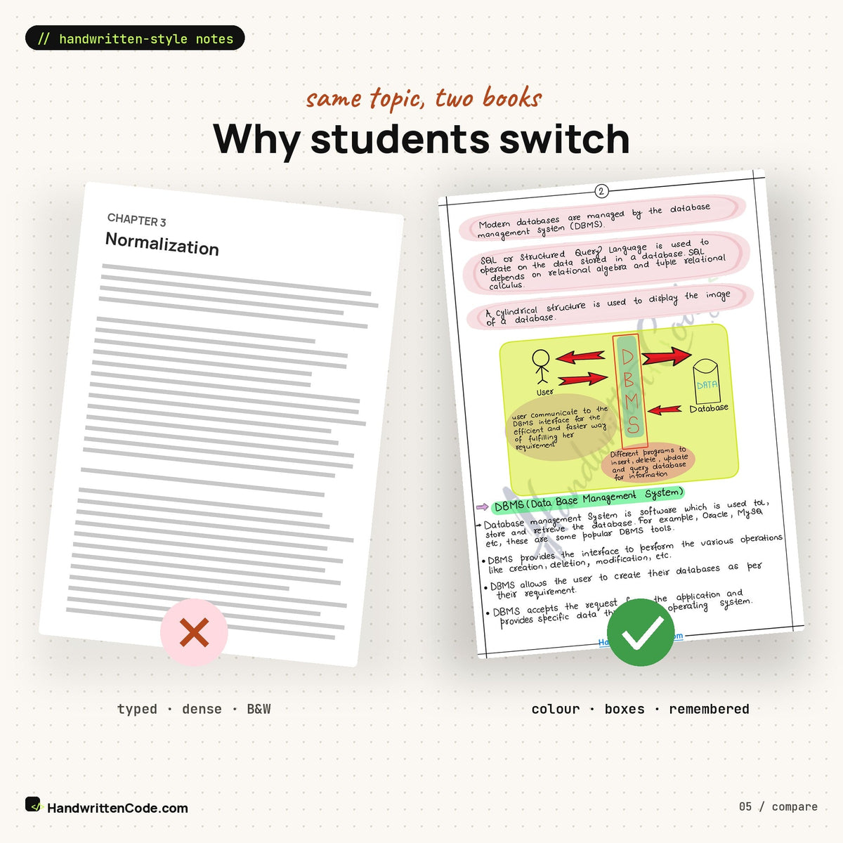 Typed textbook page vs HandwrittenCode page