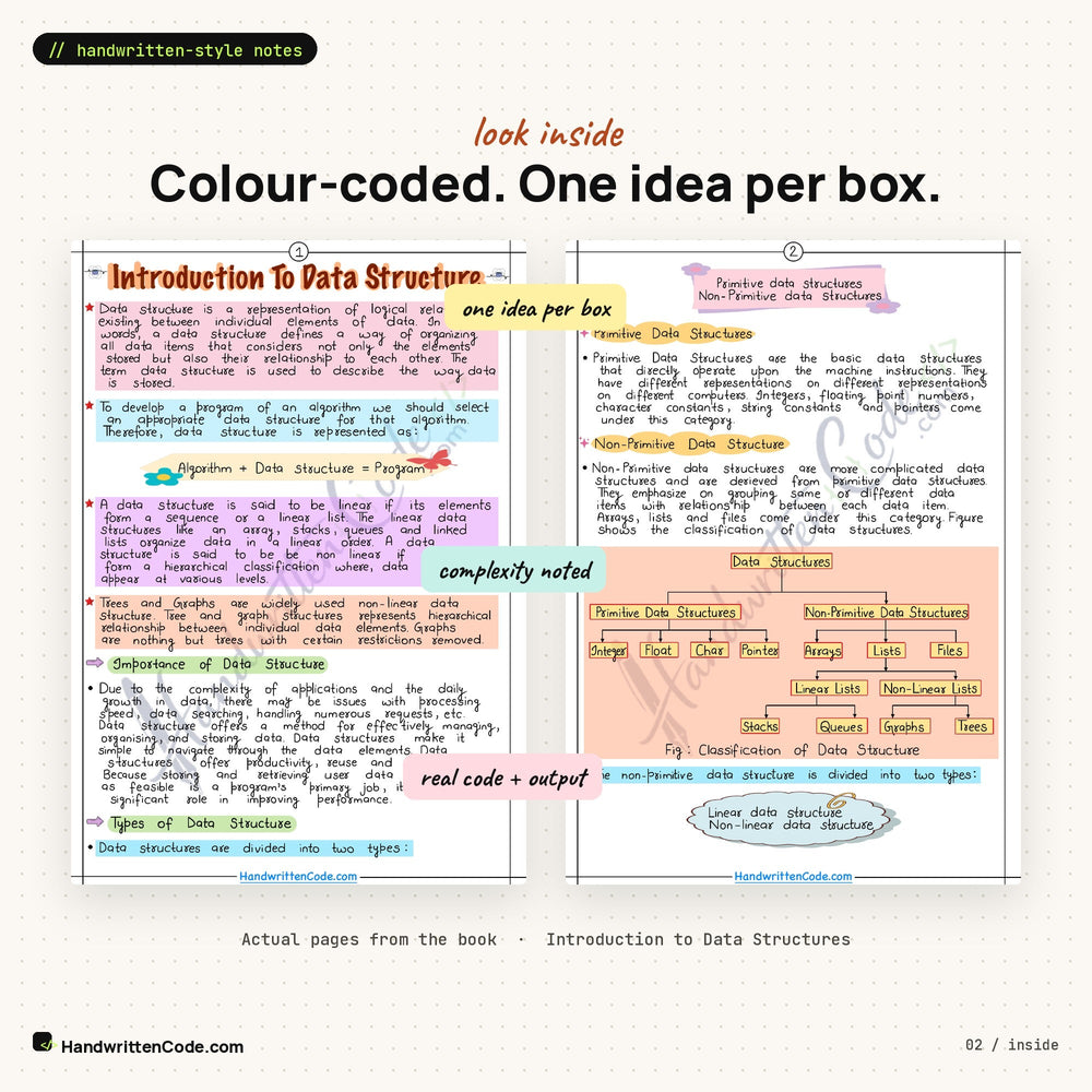 One idea per box. Colour does the remembering.