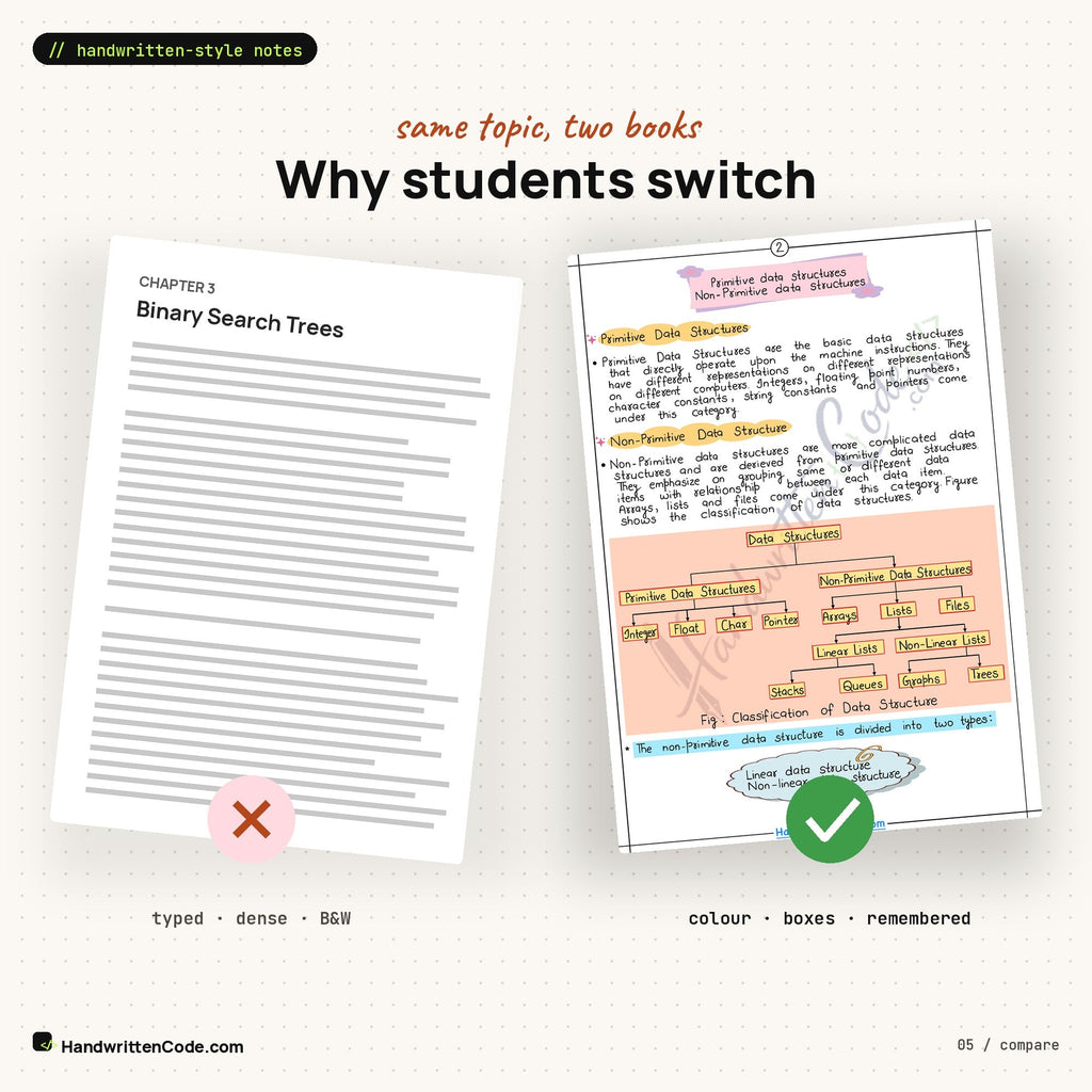 Typed textbook page vs HandwrittenCode page