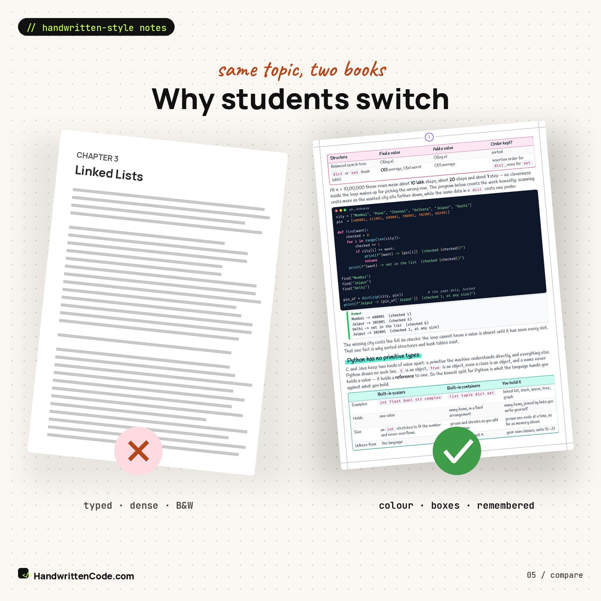 Typed textbook page vs HandwrittenCode page
