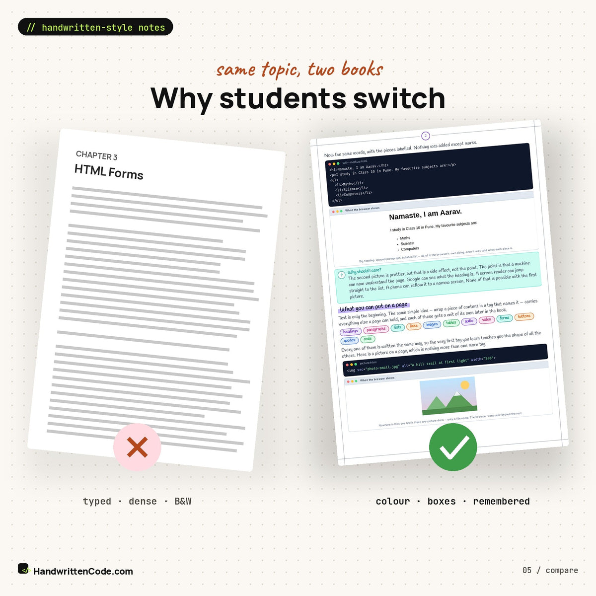 Typed textbook page vs HandwrittenCode page