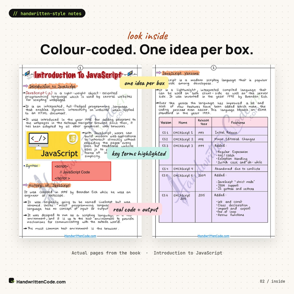 One idea per box. Colour does the remembering.