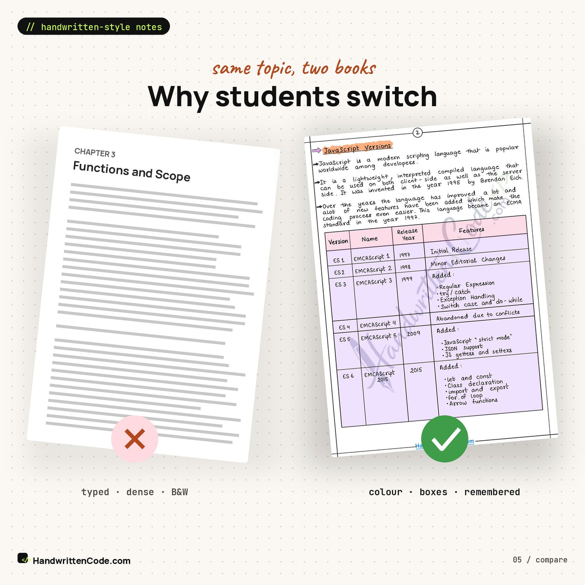 Typed textbook page vs HandwrittenCode page