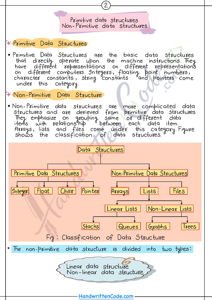 DSA with Java page from the book