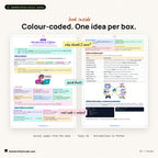 Look inside: colour-coded pages from the Python book